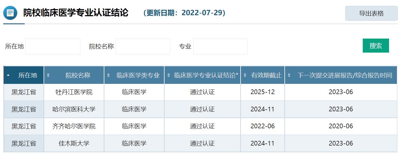 沈阳医学院跟吉林医药学院,沈阳医学院和吉林医药学院