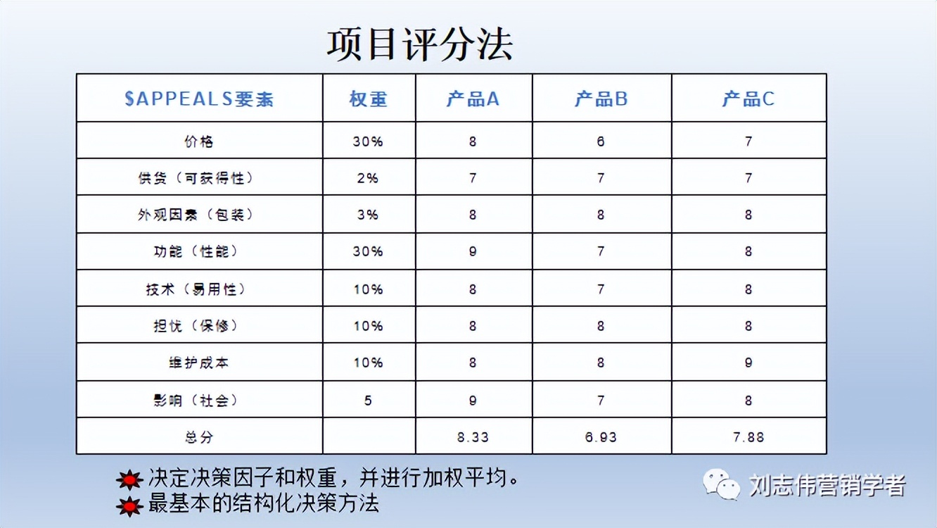财务运营管理分析ppt,汽修店运营管理服务计划书ppt