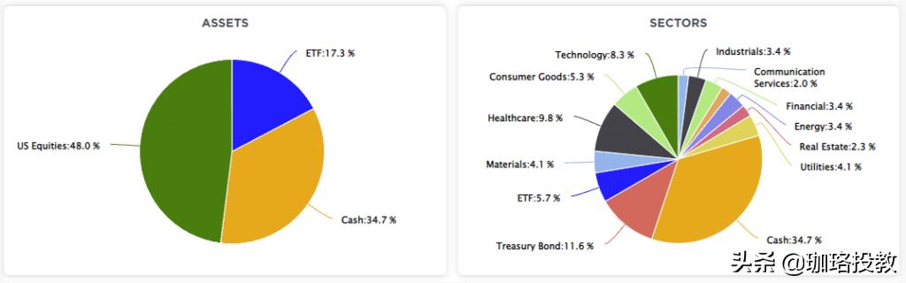 随着通货膨胀的肆虐，现金垃圾吗？