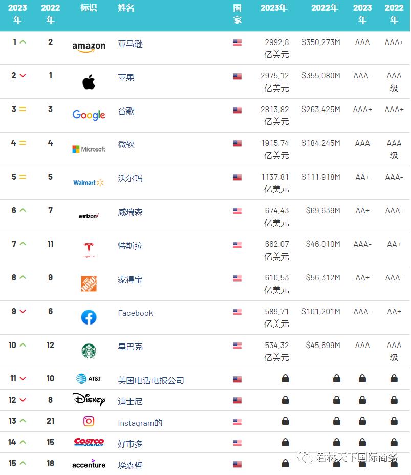 美国企业巨头全面解析,美国十大世界级企业