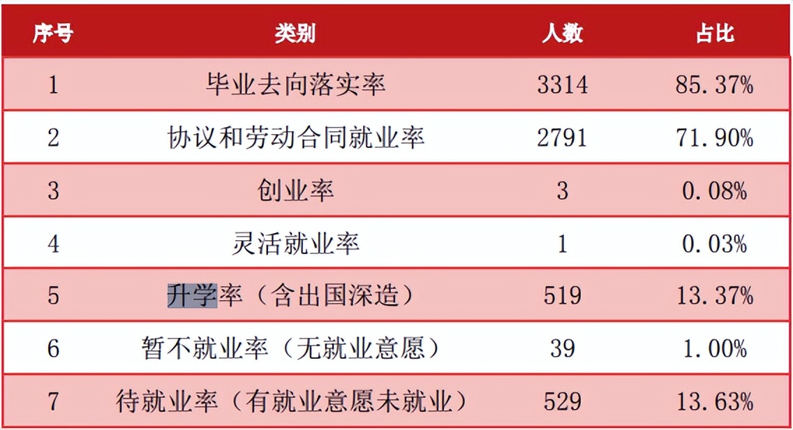 河南二本容易考研的学校,河南二本考研通过率
