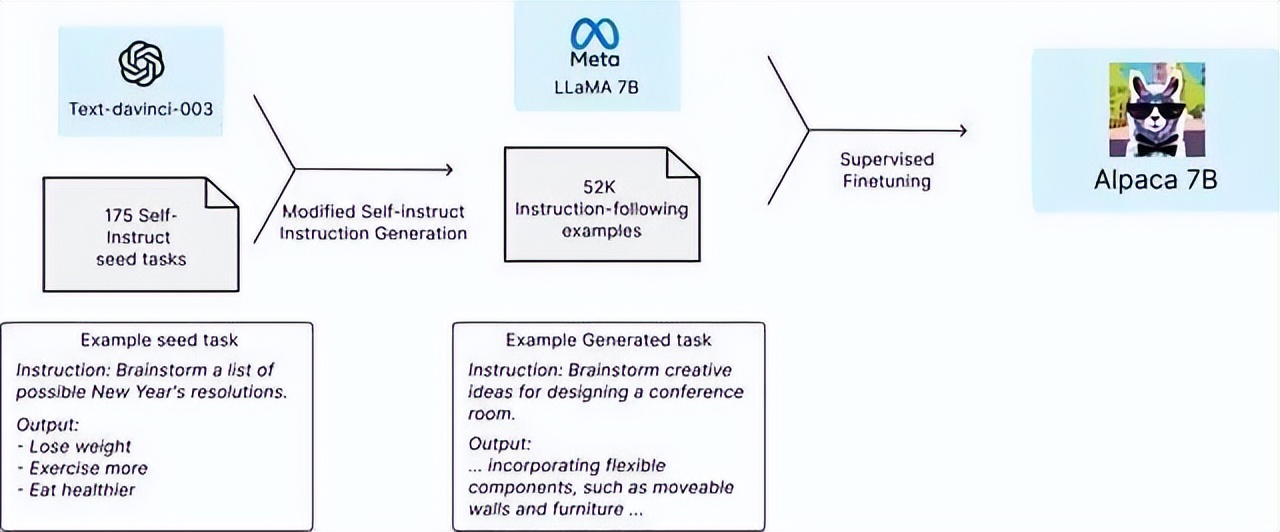 gpt4.0大模型,gpt4开源大模型