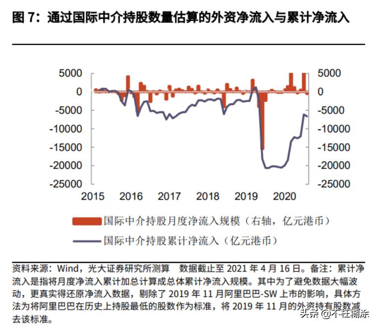中美金融脱钩裂缝——中概股的回港潮