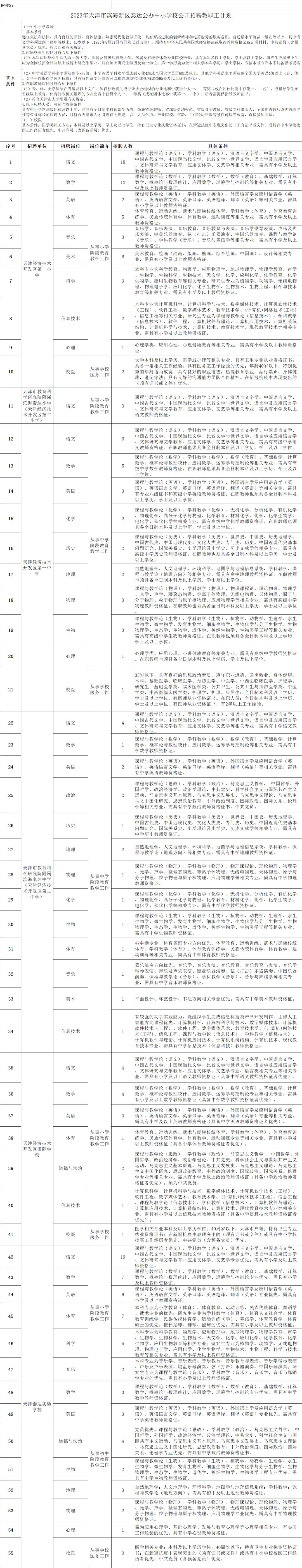 湘江新区2023年编外教师招聘公告,泰达公办中小学教师招聘