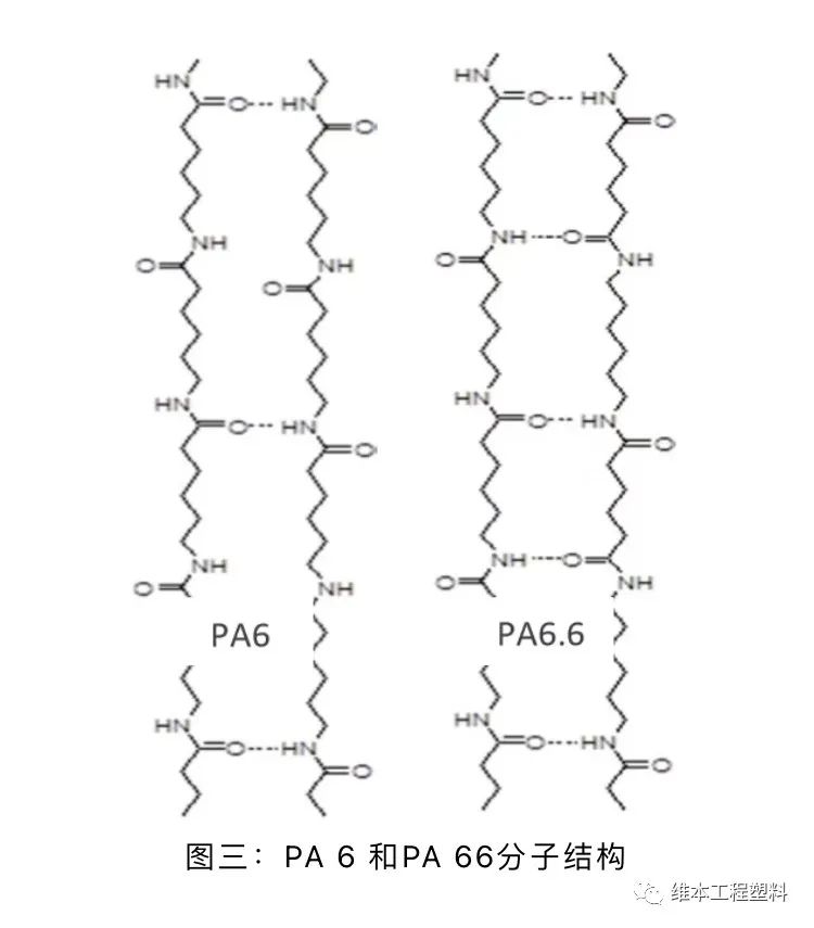 尼龙66和尼龙6的强度差多少,尼龙6和尼龙12强度比较
