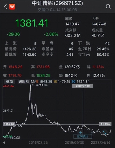 鐜板湪璇ヤ笉璇ヤ拱娓告垙鍩洪噾,鐜板湪涔版父鎴忓熀閲戣繕鏉ュ緱鍙婂悧