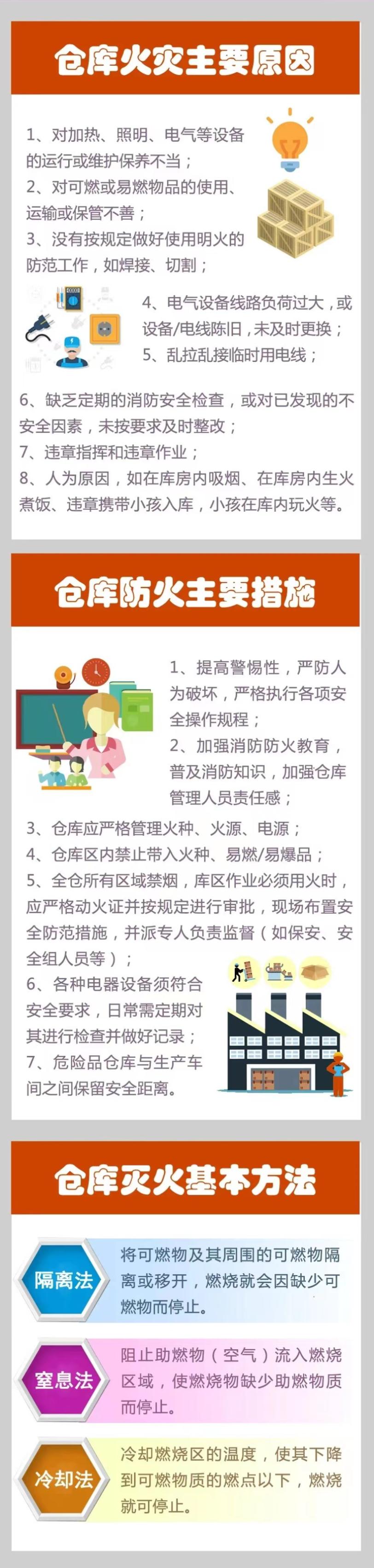 如果仓库失火了谁负责,仓库失火责任划分标准