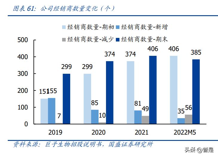 巨子生物可溶性胶原,巨子生物新技术