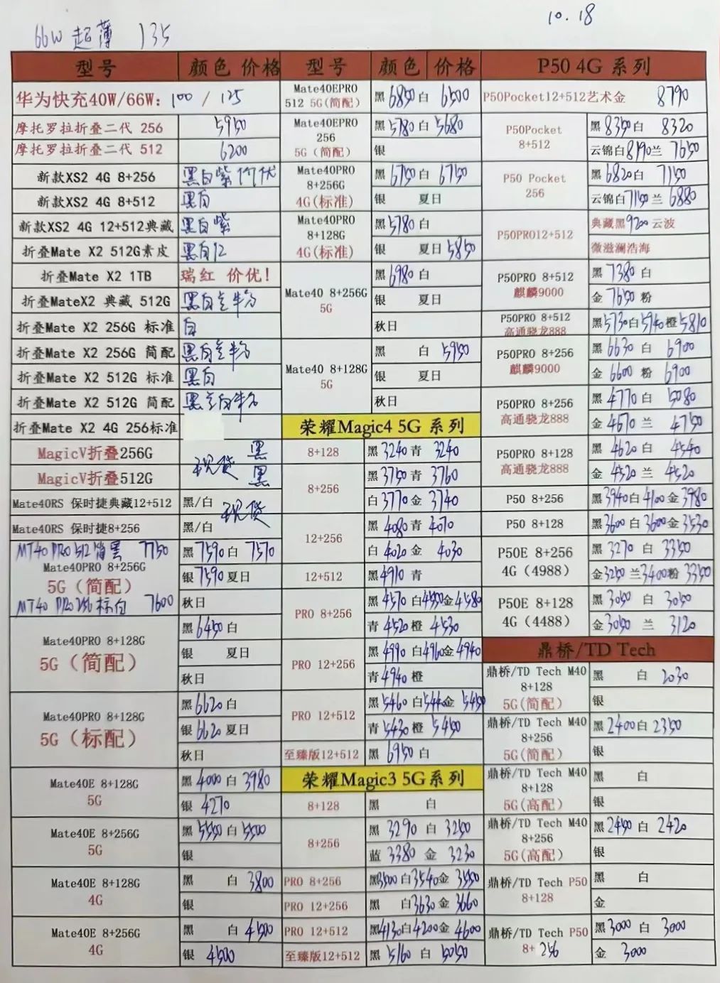 手机报价表7月最新,手机价格表最新11月份