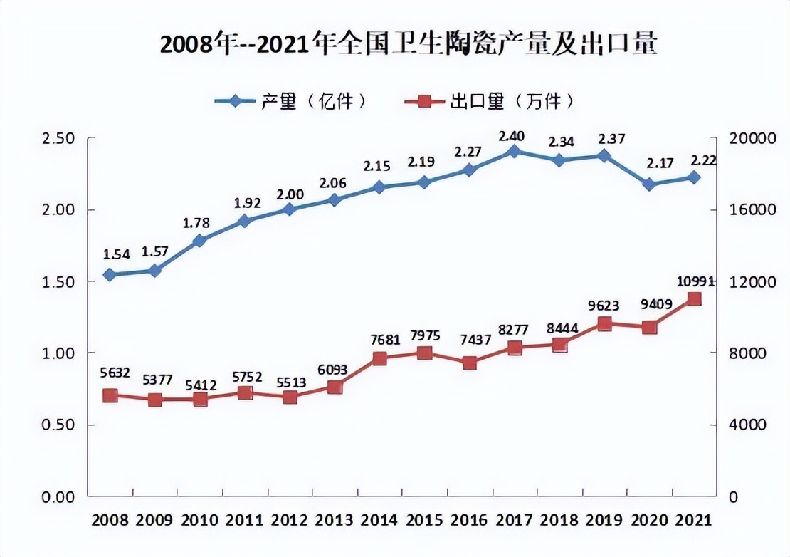拿什么拯救你？2022陶卫行业营收增长大家居全行业垫底