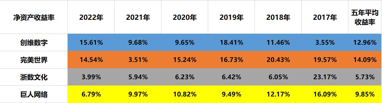 云游戏：创维数字、完美世界、浙数文化、巨人网络，谁含金量更高