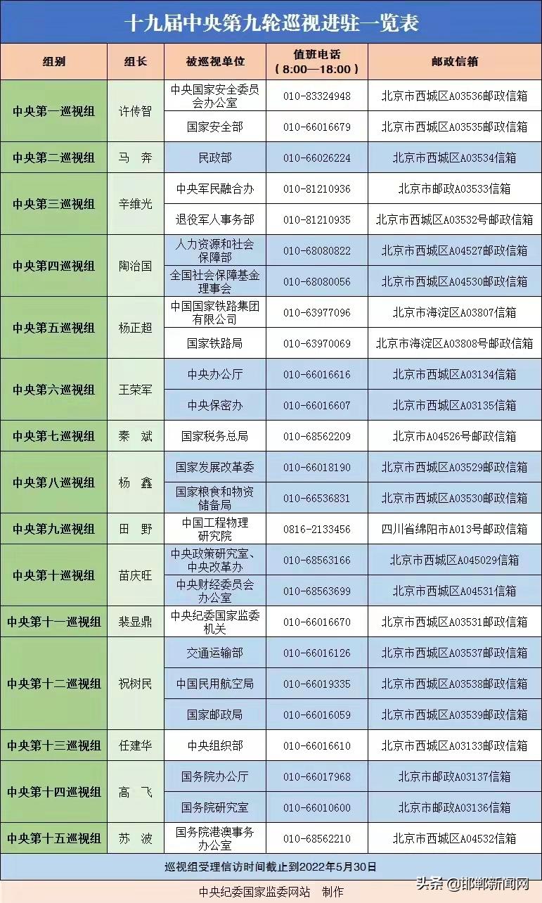 继续封控管理，邯郸最新通告！多地发布核酸检测结果！轨迹公布|依法处置|4月11日邯郸新闻早报