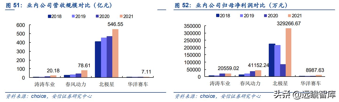 华洋赛车股份有限公司官网,2021重庆摩博会华洋赛车