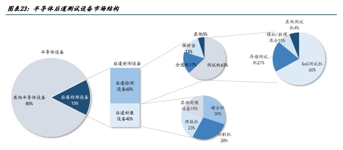 半导体测试与软件测试,半导体第三方检测机构