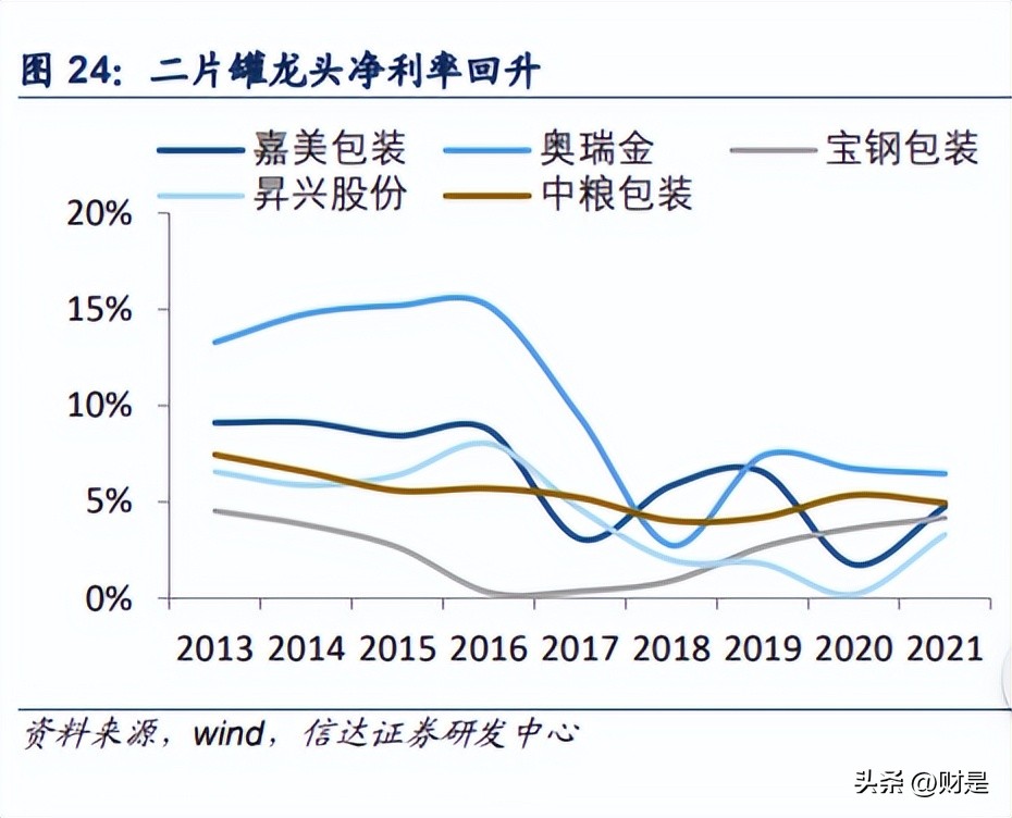 奥瑞金包装有限公司2023年报,奥瑞金业绩大涨