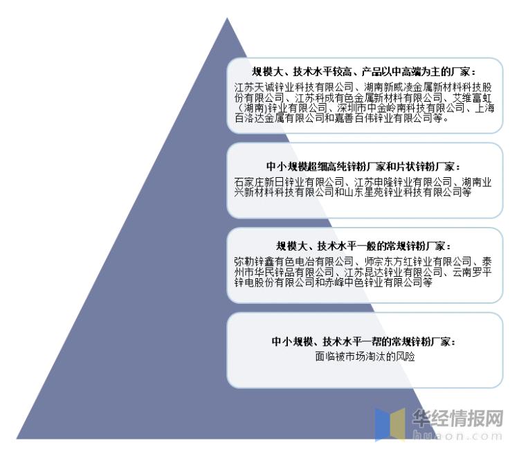 锌行业分析报告,锌行业分析