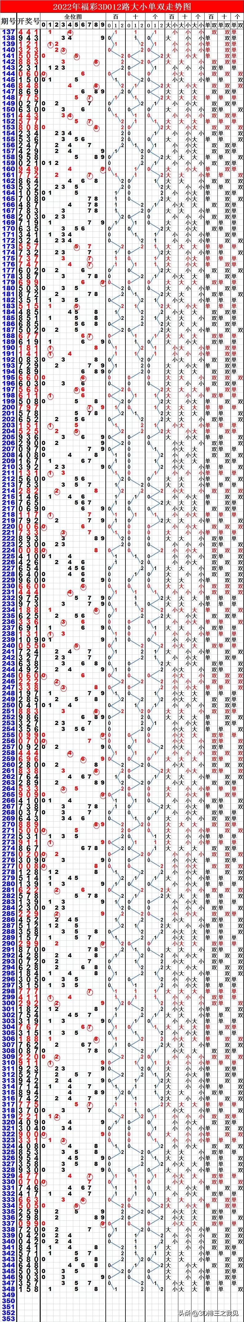 福彩3D第22349期太湖字谜、玄机图、斗胆图、天机壁、走势图参考