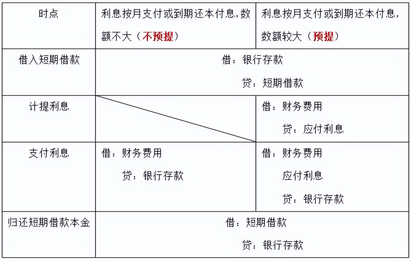 202年初级会计经济法基础重点归纳,2022初级经济法基础