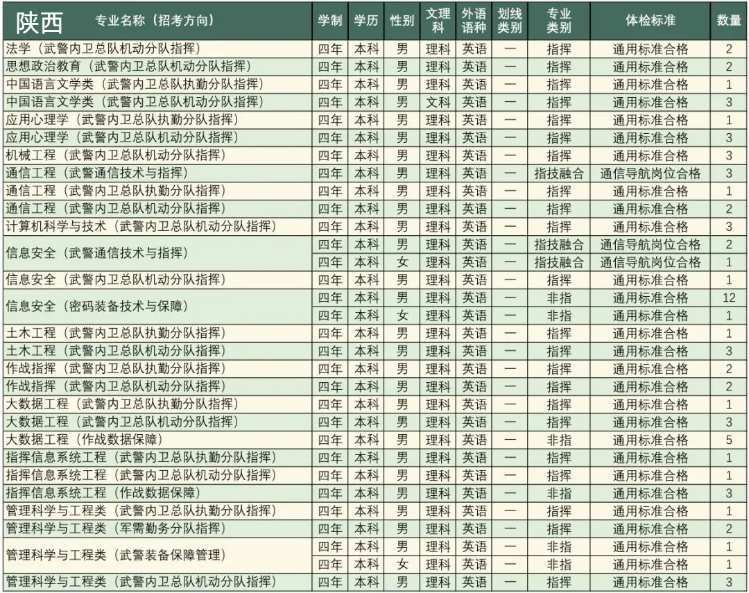 高考志愿填报军校体检标准,高考报考军校视力需要什么条件