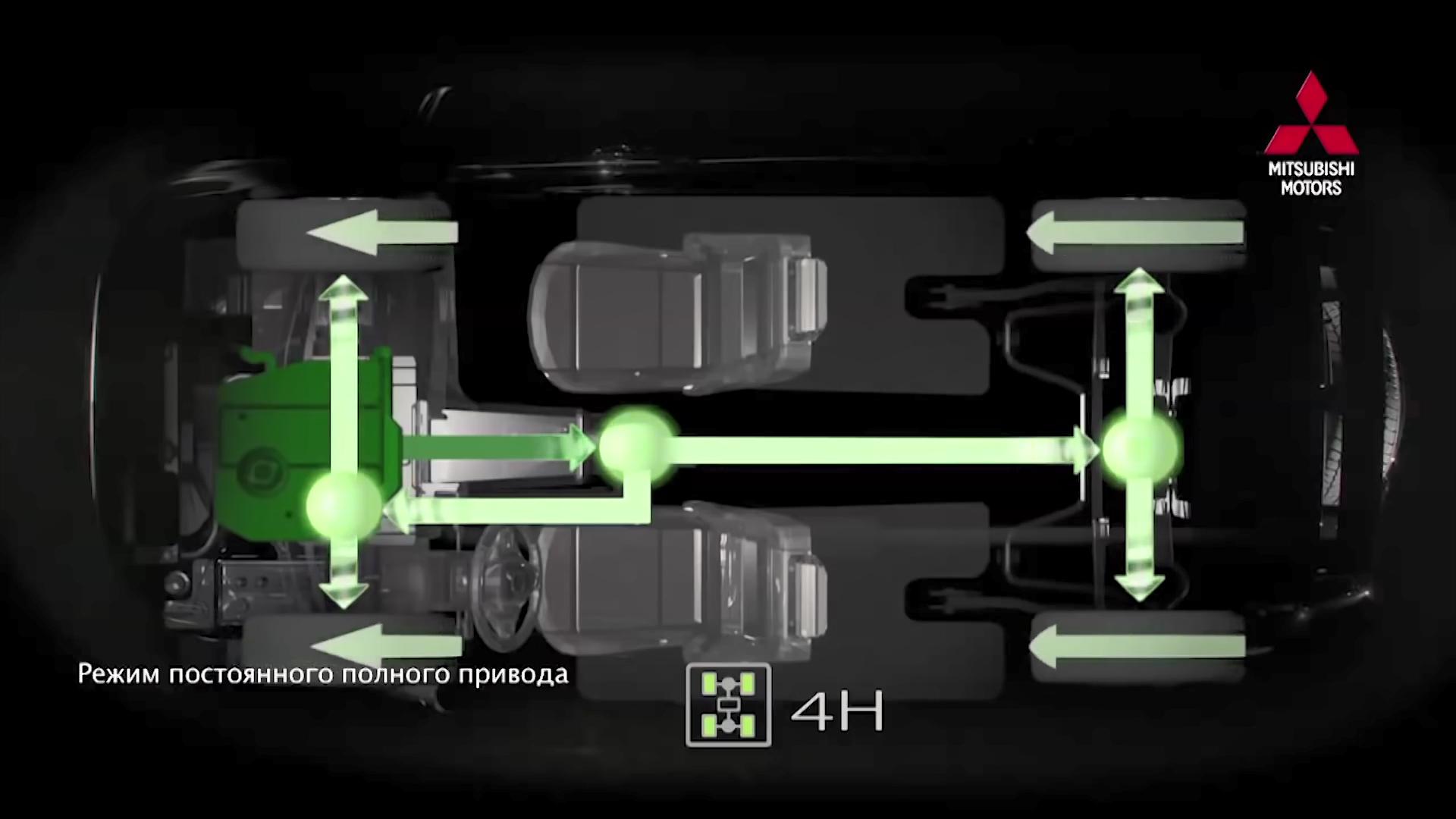 三菱超选四驱技术老旧,三菱超选四驱车型介绍