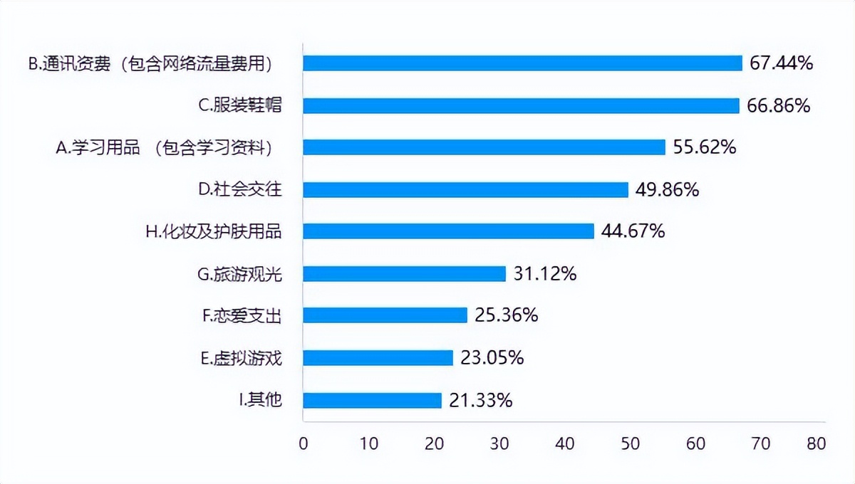 沈阳消费者满意度调查分析,沈阳消费者协会寒假消费