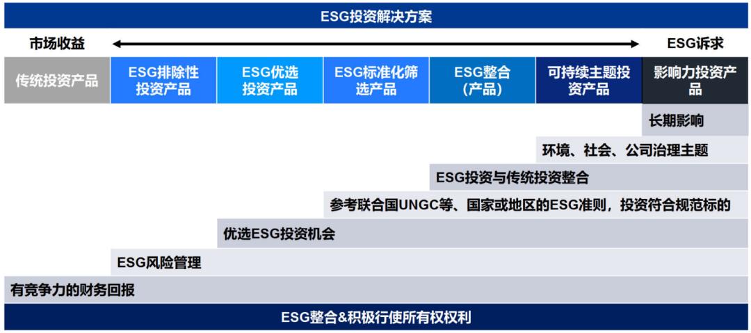 从0到1教你学投资,从0开始赚到1亿