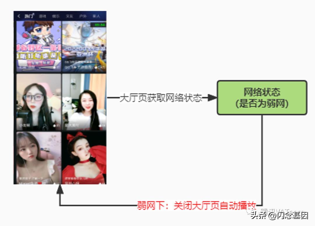 qq直播怎么限制观看,qq直播如何后台播放