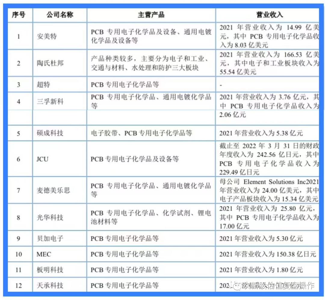 688539估值分析,新股天益医疗301097打新价值分析