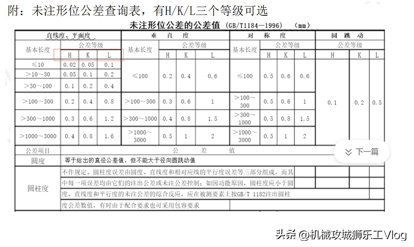 最新机械零件公差与配合国家标准,机械零件图不标公差国标多少