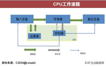 cpu的核心是什么,cpu的核心和线程的作用