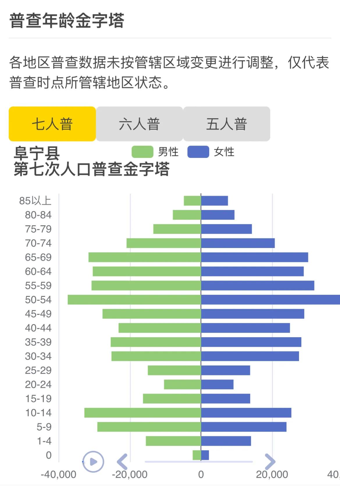 阜宁县出生人口,江苏阜宁县有多少人口