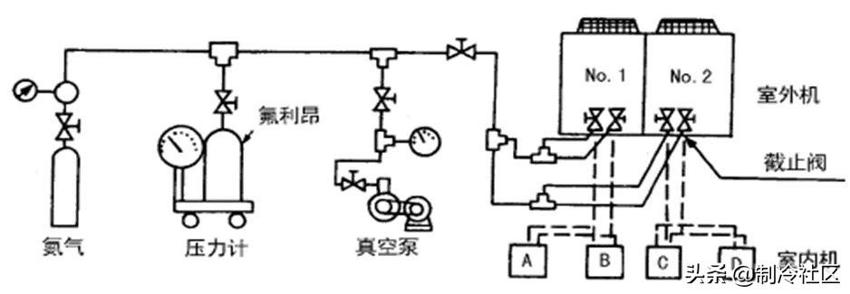 多联机分歧管配管与各流程操作及说明