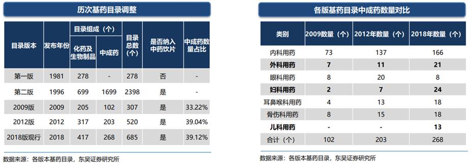 中药行业前景分析报告,中药产业发展前景