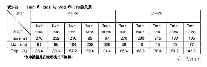 SC12A——12按键带自校正功能的容性触摸感应器