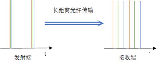 光模块激光,带你走进激光行业