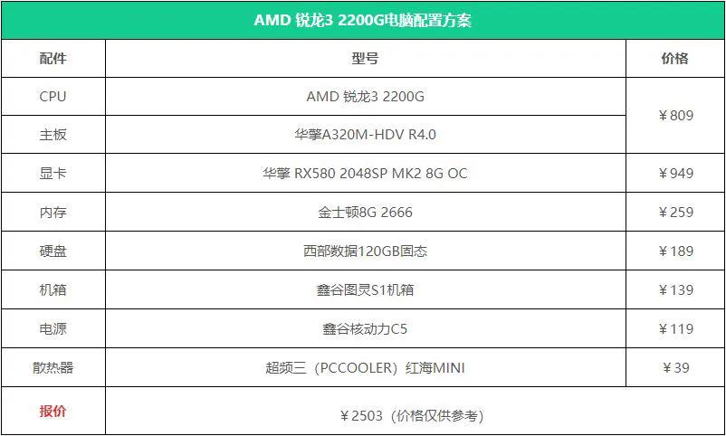 电脑装机配置推荐大全,电脑装机配置推荐