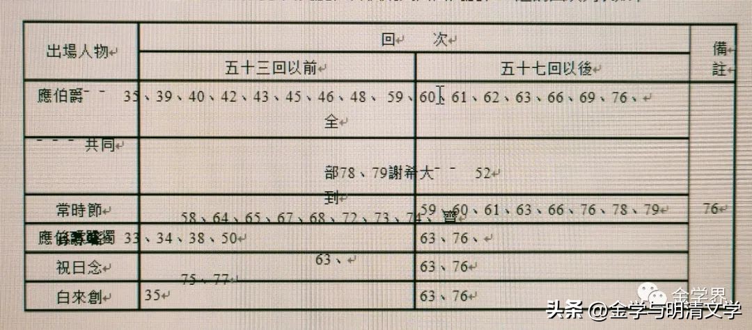 潘承玉|《*瓶金**梅》五十三至五十七回真伪论考（下）