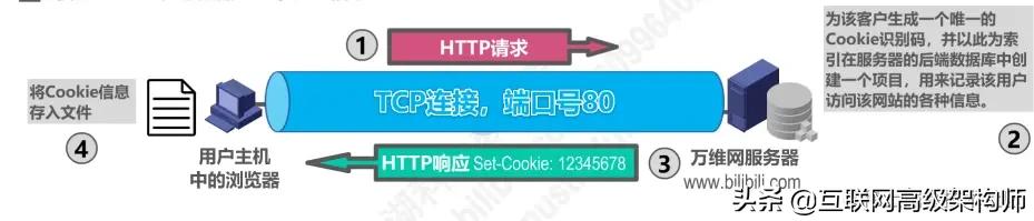 璁＄畻鏈虹綉缁滃師鐞嗙綉缁滃眰鎬濈淮瀵煎浘,璁＄畻鏈虹綉缁滃眰鍒嗘瀽