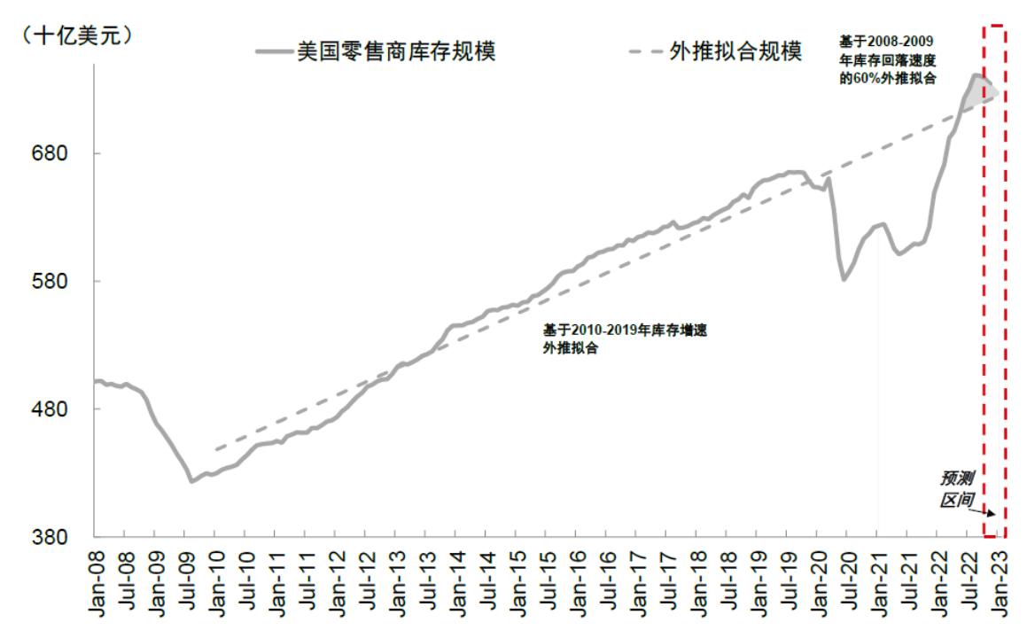 亚马逊预售库存突然变为0,亚马逊库存卖完了补货