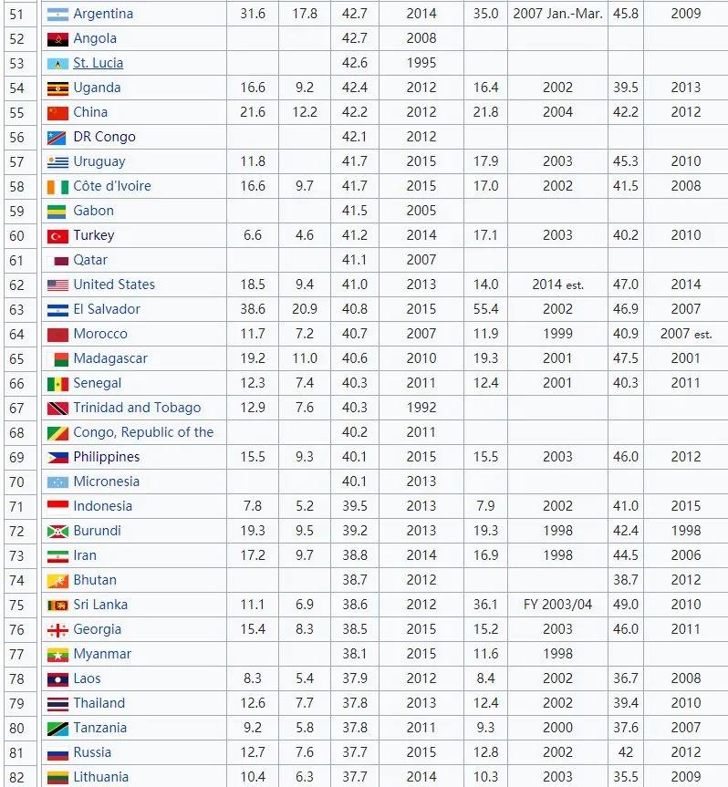哪个国家人民生活水平最好,世界生活水平前十名国家