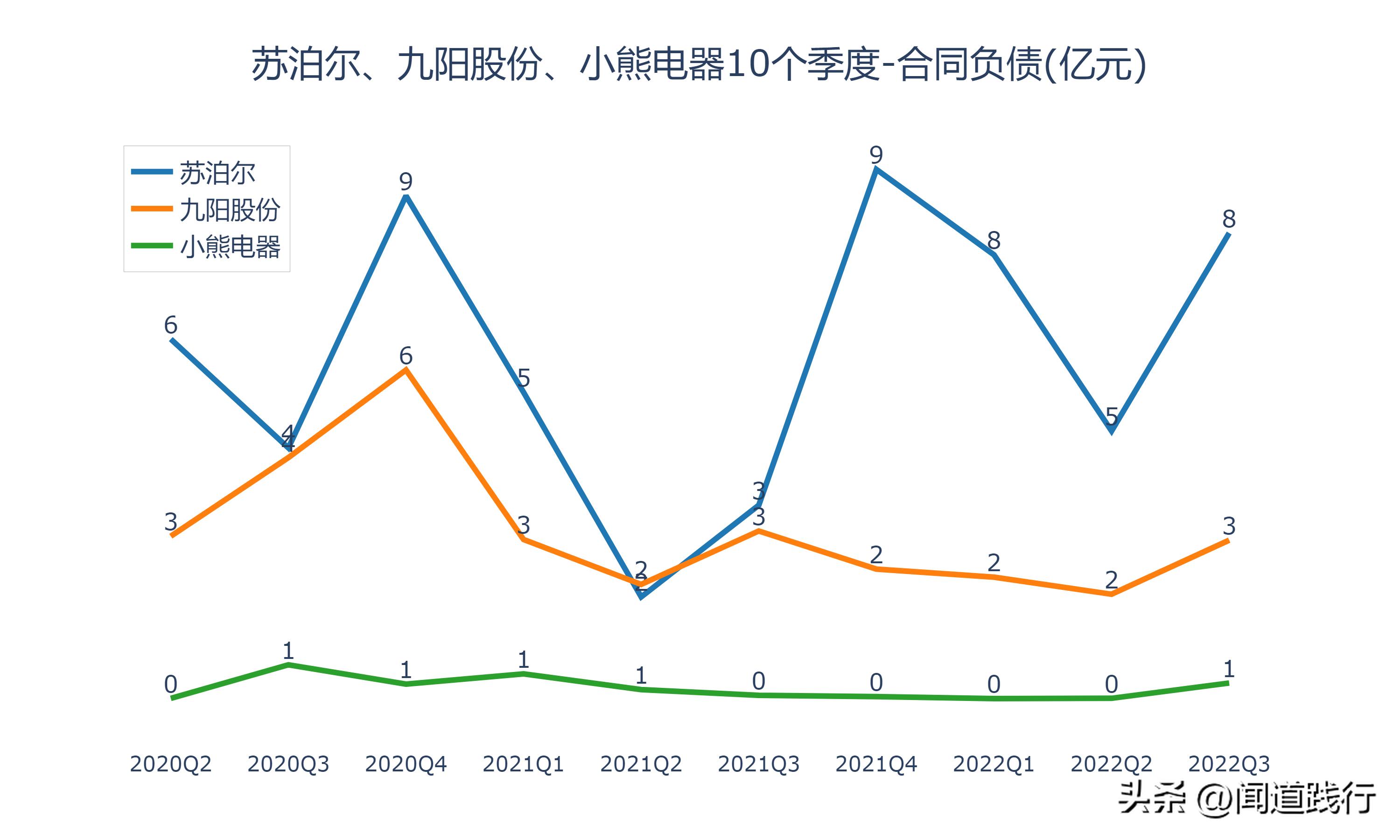 苏泊尔与小熊电器哪个质量好,苏泊尔九阳小熊哪个品牌好