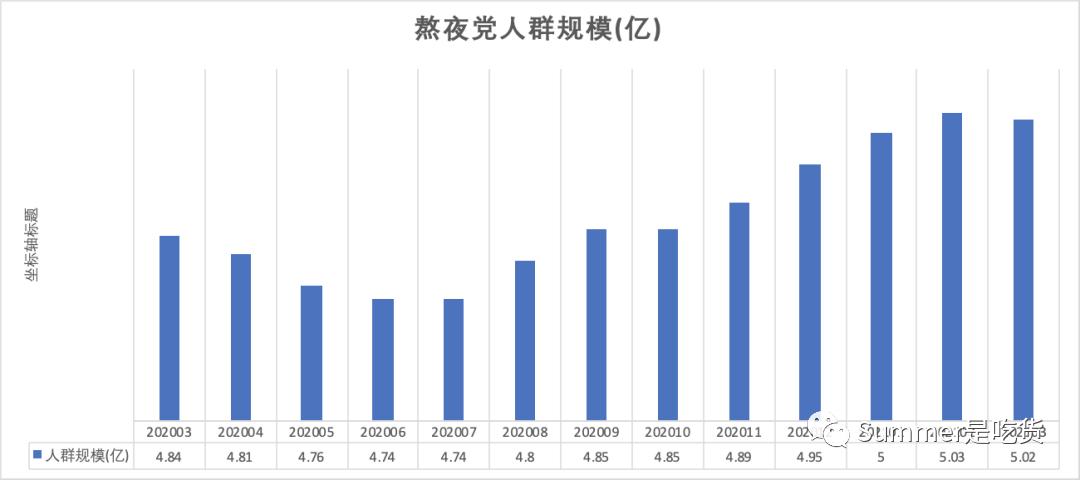 熬夜最好煲什么汤调理,熬夜润燥喝什么汤