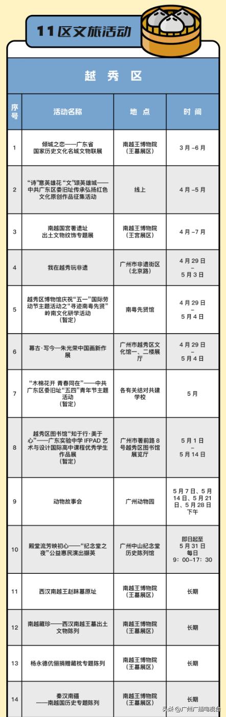 广州五一文旅活动,五一去广州哪里旅游比较好