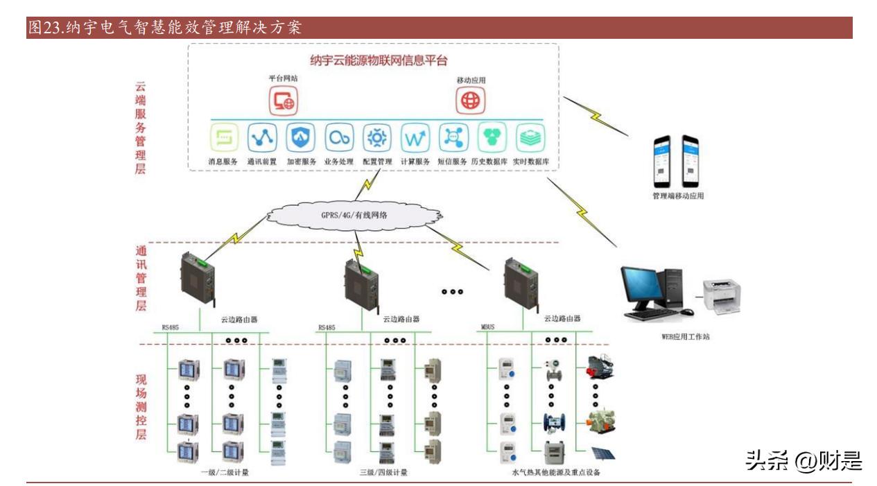 杭州炬华科技智能电表,炬华科技业绩预告