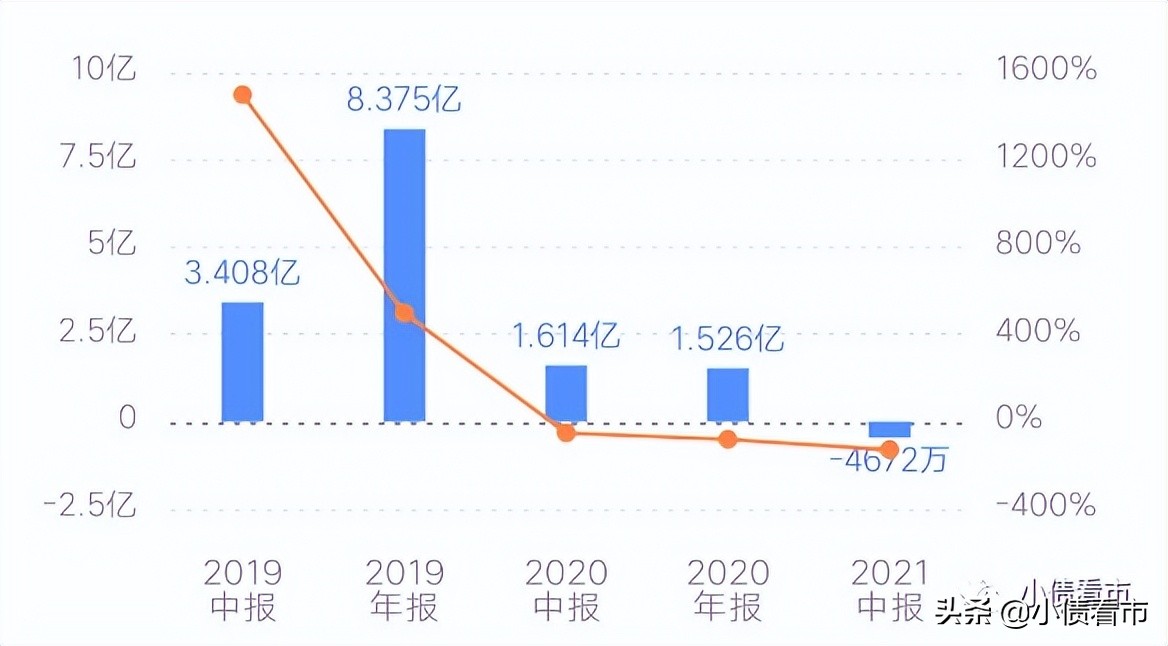 新凤祥集团债券,新凤祥集团破产后人员解散了吗