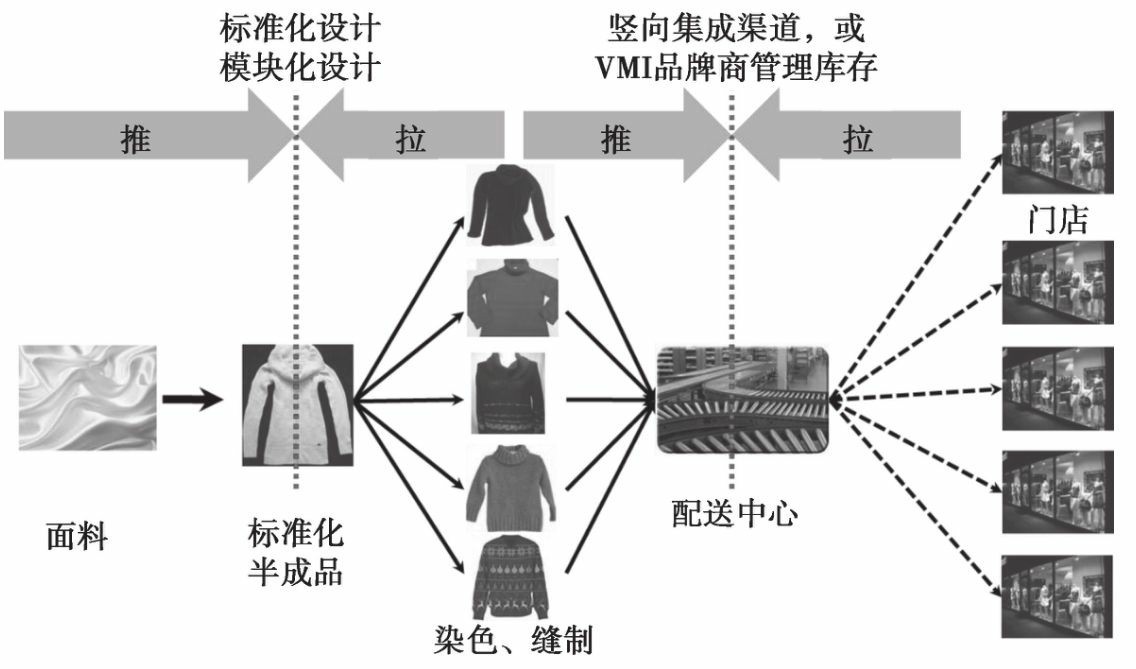 供应链管理专家讲解,供应链管理实践者的专家之路