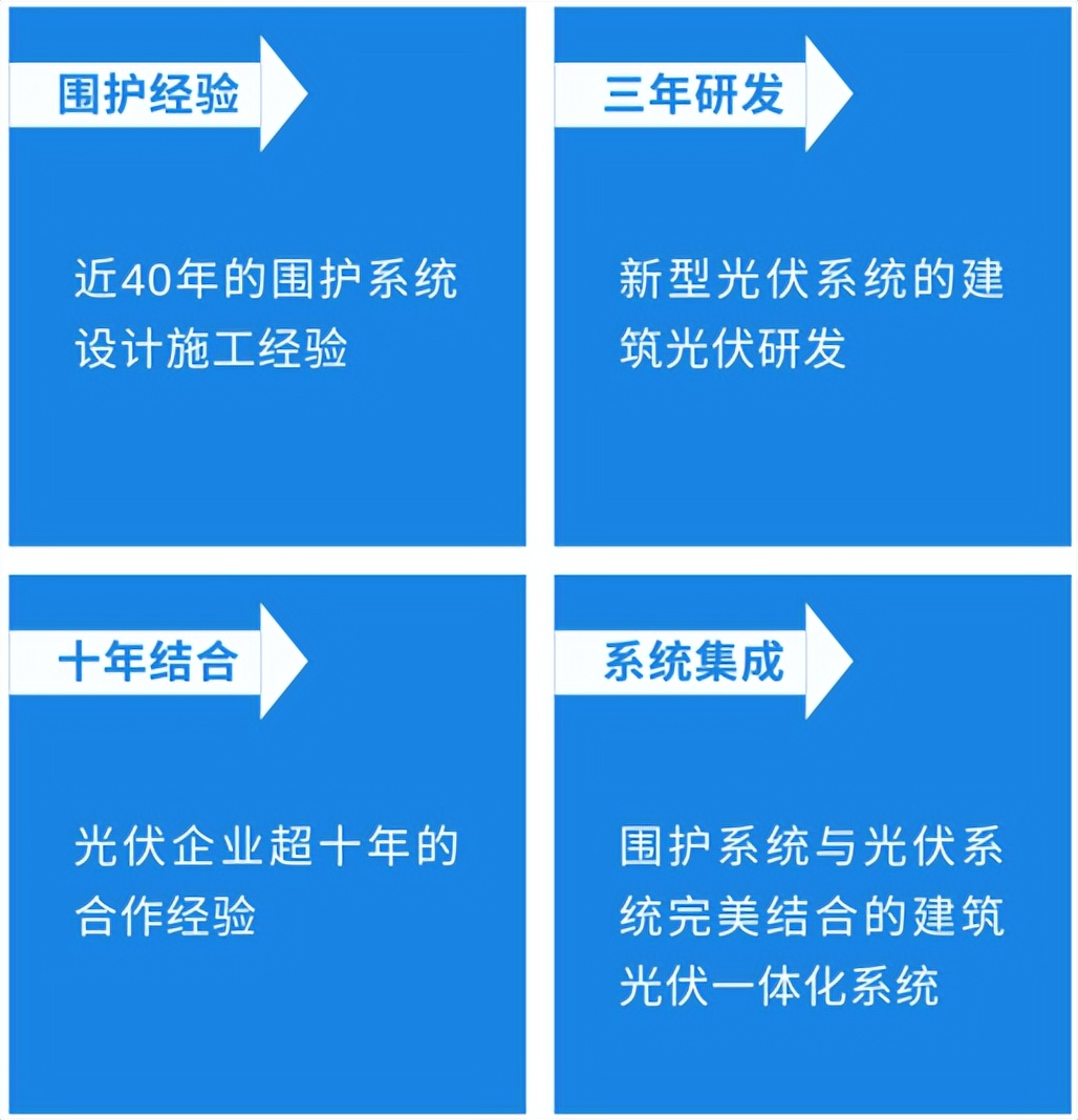 多维再添两项国家专利，持续赋能BIPV建筑光伏一体化