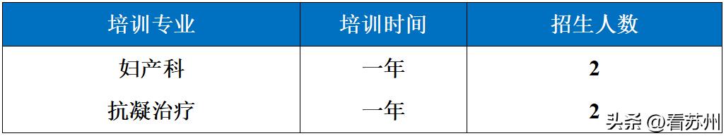 苏州大学附属第一医院临床药师培训基地招生简章（2023年秋季）