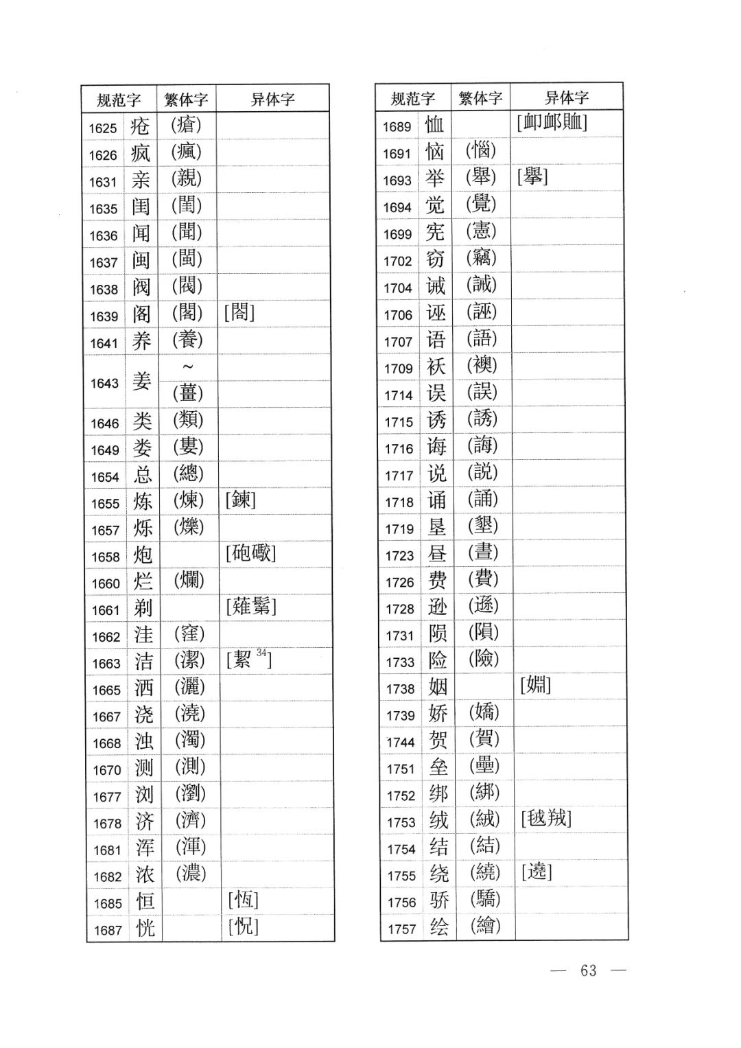 中字繁体字怎样写好看 (繁体字的体字如何写)