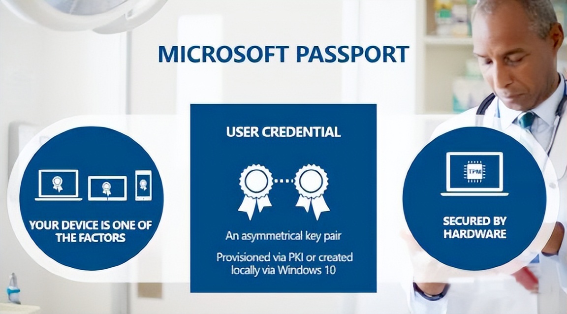 可信计算技术的应用领域,可信计算技术体系